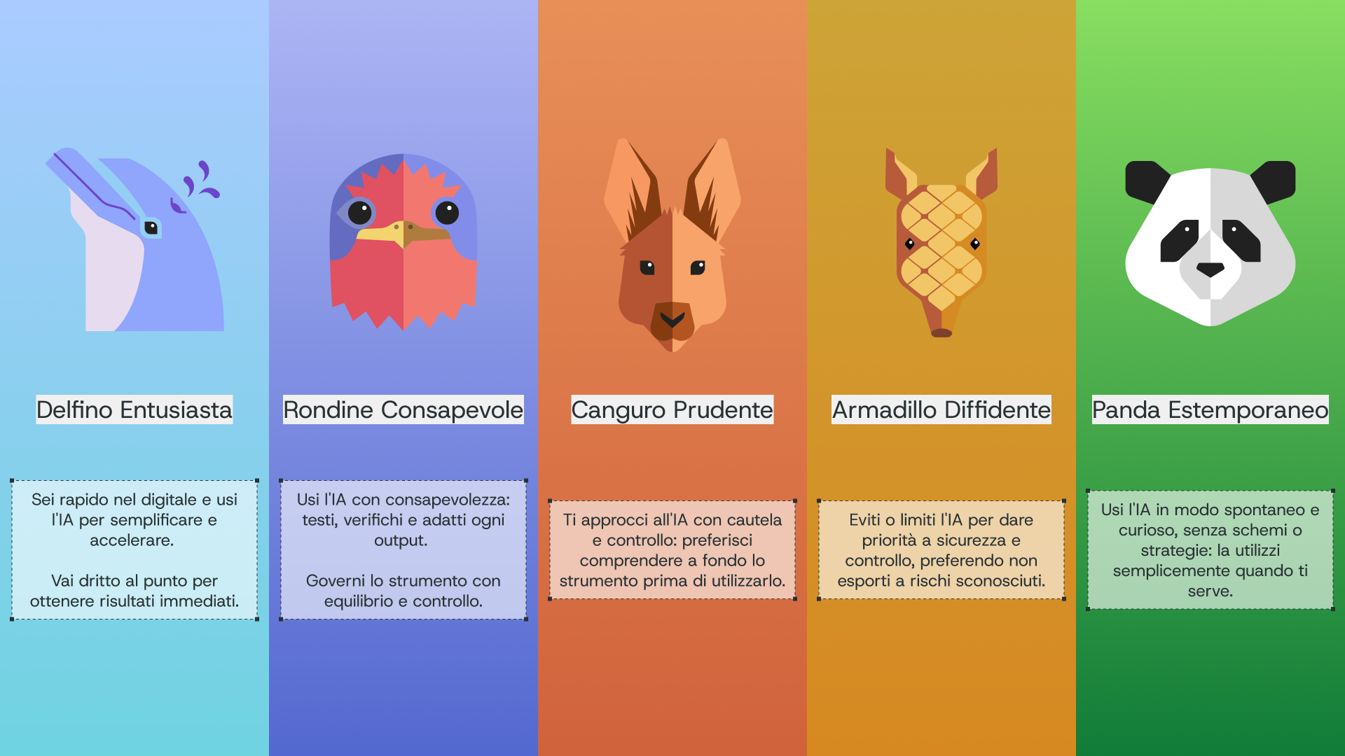 Archetipi Che BestIA Sei?
