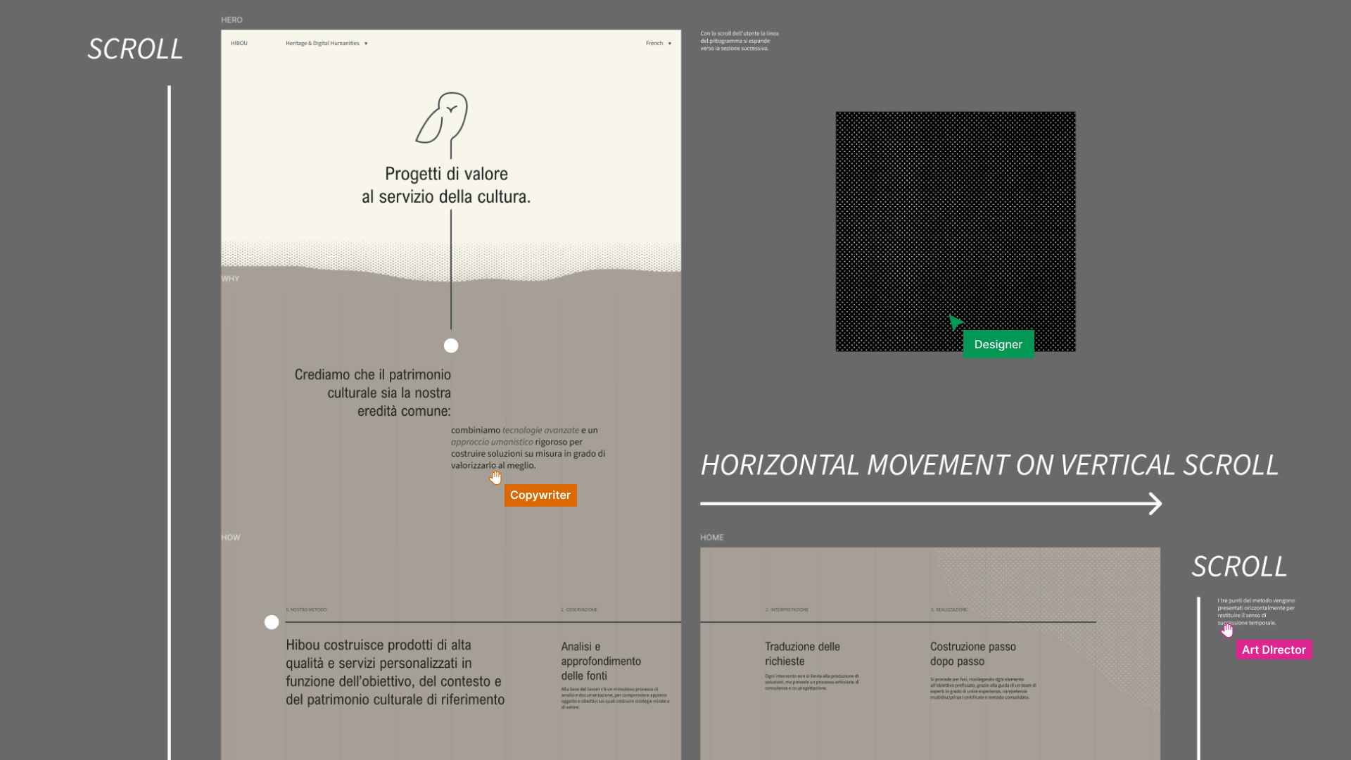 Worskspace del progetto del sito di Hibou
