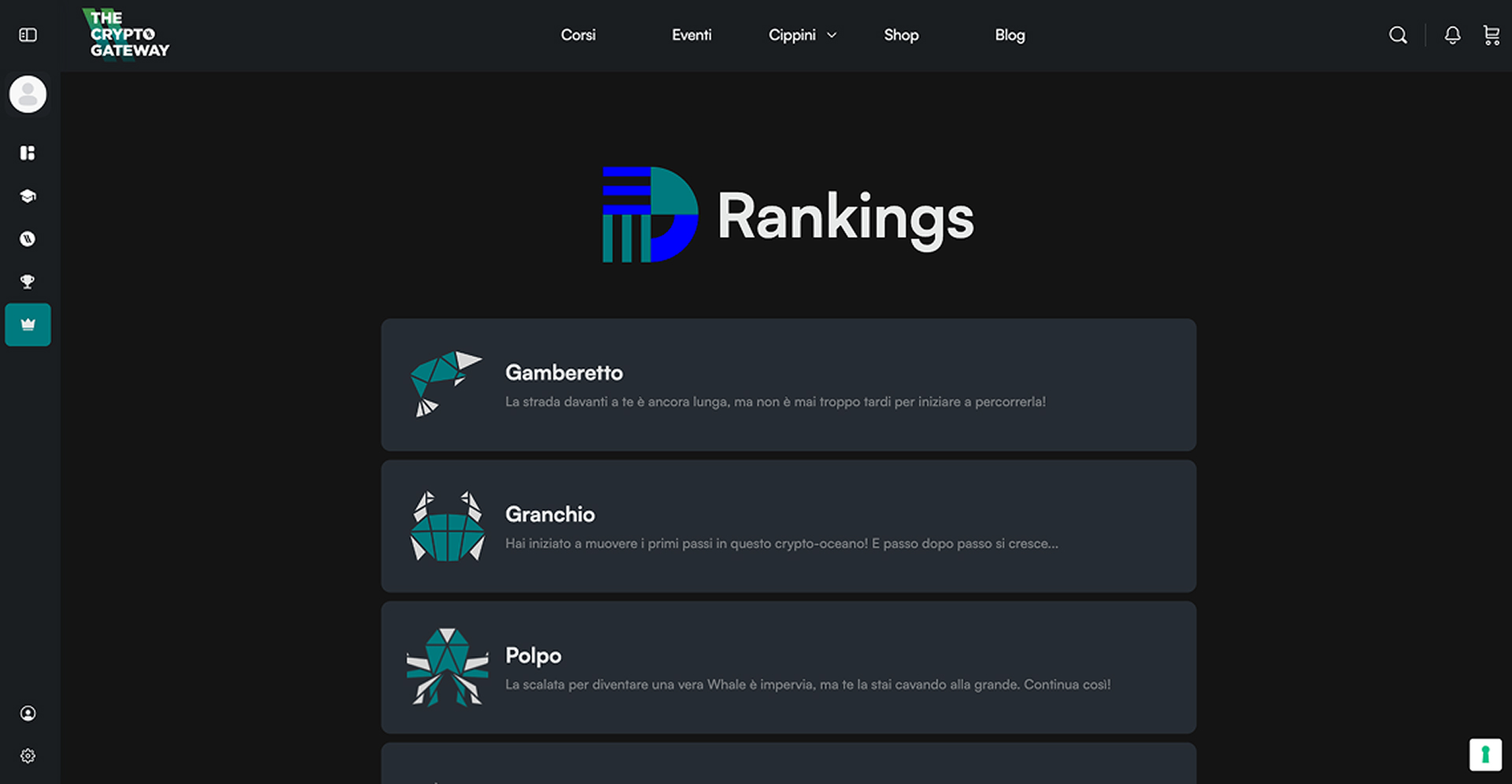 Rankings The Crypto Gateway Learn 